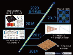 探索電子產品世界 計算機軟硬件的融合與創新