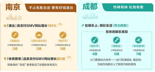 當城市在抖音生長 透過數字內容，預見2026本地生活增長新趨勢
