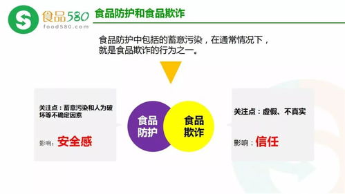 食品欺詐預防、HACCP體系更新與數字內容制作服務 構建新時代食品安全防線